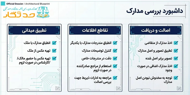 فونداسیون ارزیابی املاک (بررسی و تطبیق مدارک)