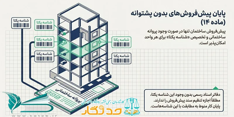 ماده 14 قانون الزام