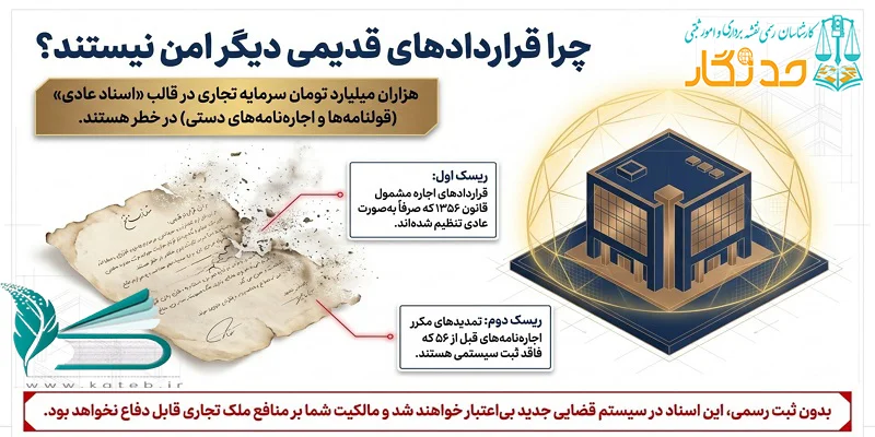 مبانی قانونی سرقفلی و حق کسب و پیشه