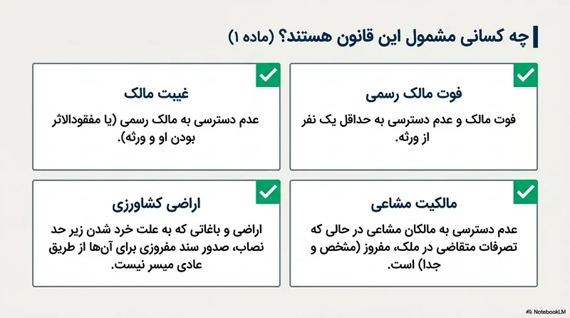مشمولان قانون تعیین تکلیف