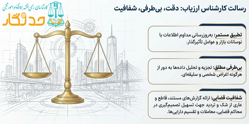 مهم_ترین اهداف ارزیابی ملک