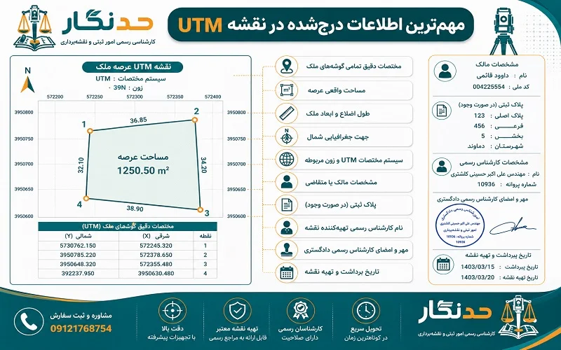مهمترین اطلاعات درج شده در نقشه UTM