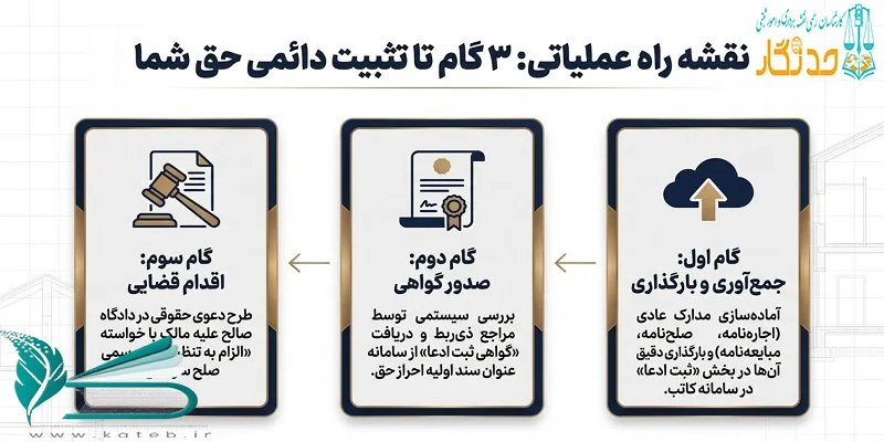 نقشه راه ثبت نام سزقفلی در سامانه ساغر