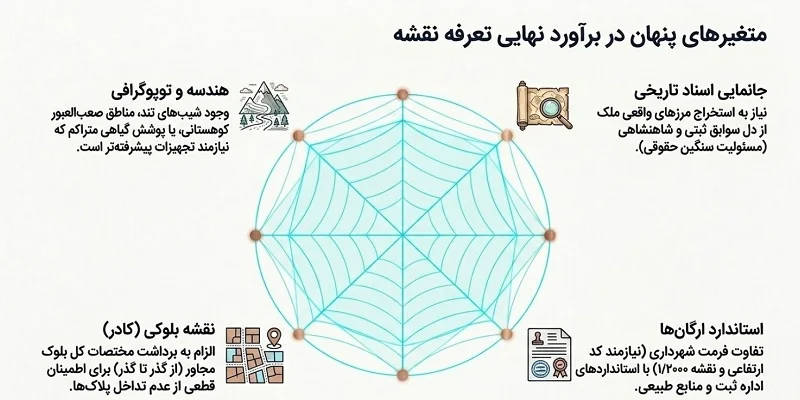 هزینه - تعرفه - قیمت تهیه نقشه UTM یو تی ام
