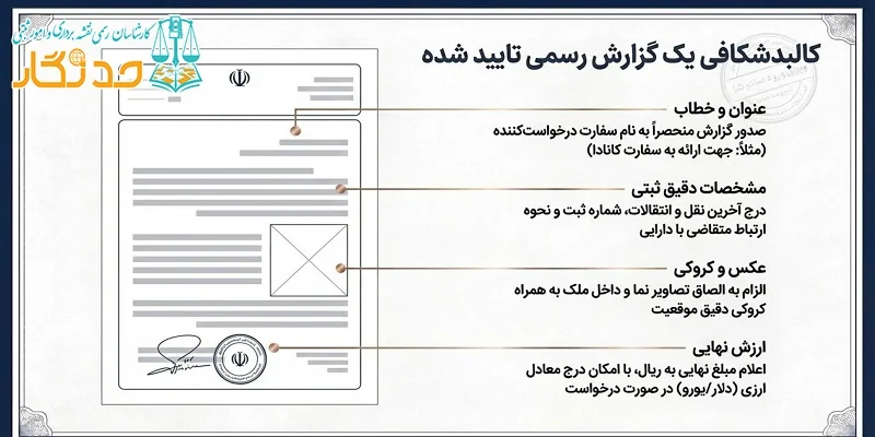 چارچوب فنی و متدولوژی ارزیابی رسمی املاک و مستغلات