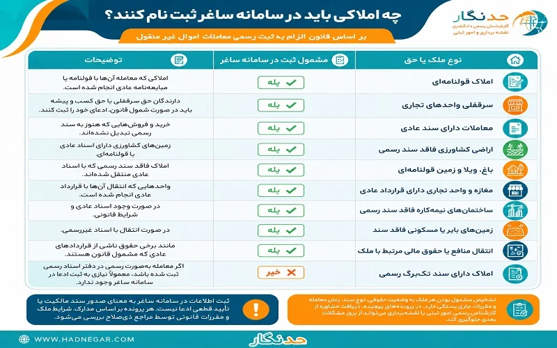 چند نکته مهم راجع به ثبت نام در سامانه ساغر