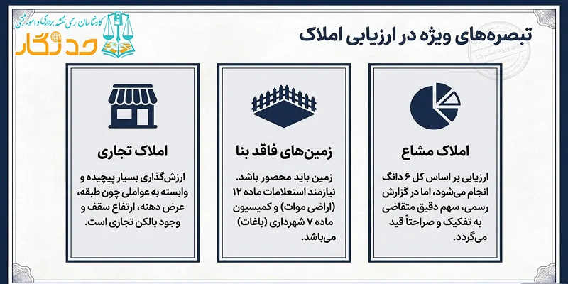 چه چیزهایی قابل ارزیابی هستند؟