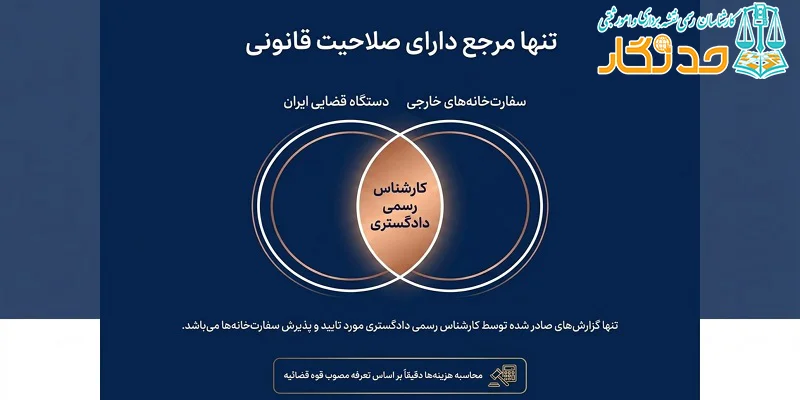 کارشناس رسمی ارزیابی املاک