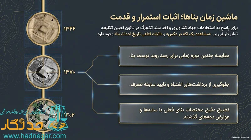 اثبات قدمت بنا با تفسیر عکس هوایی