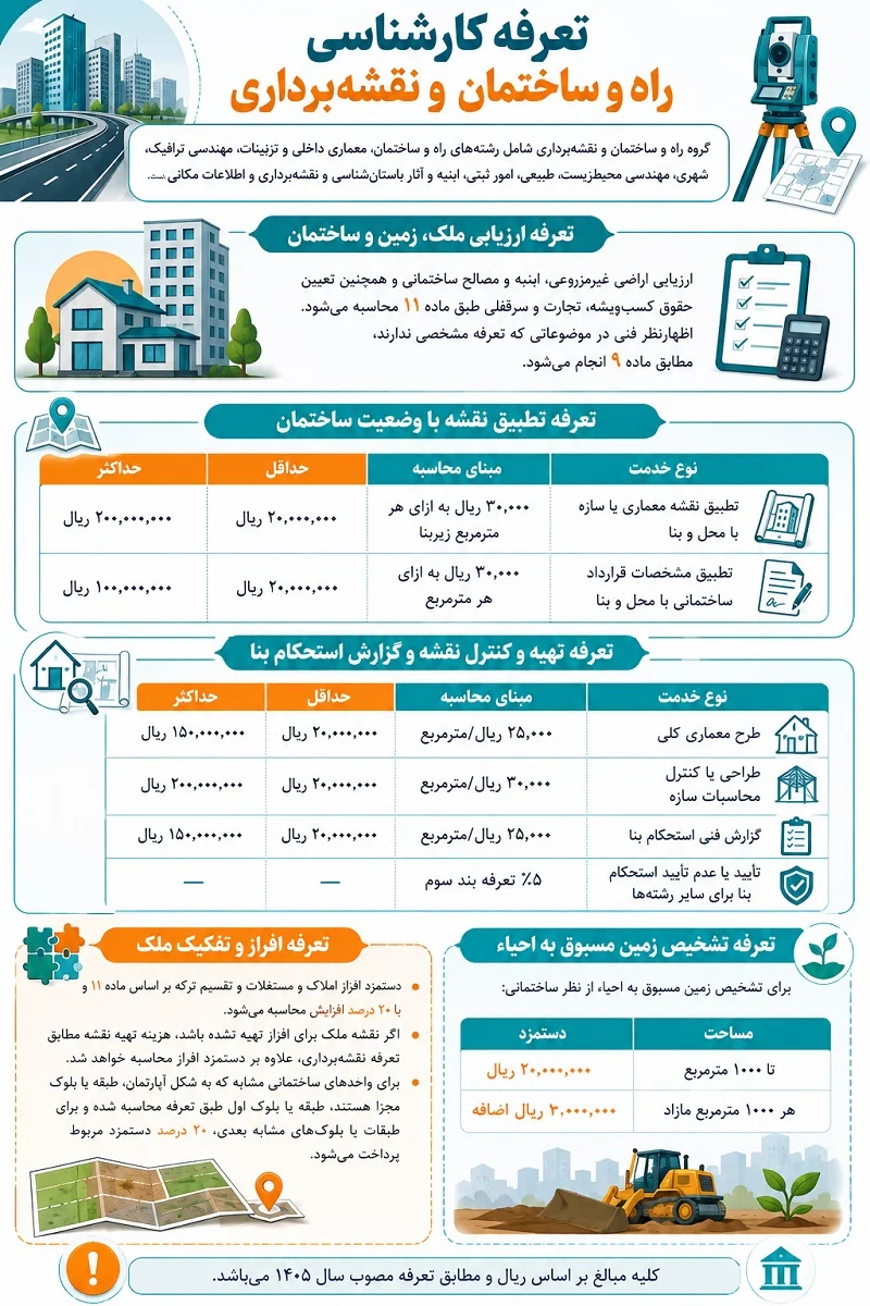 تعرفه کارشناسی راه و ساختمان و نقشه‌برداری