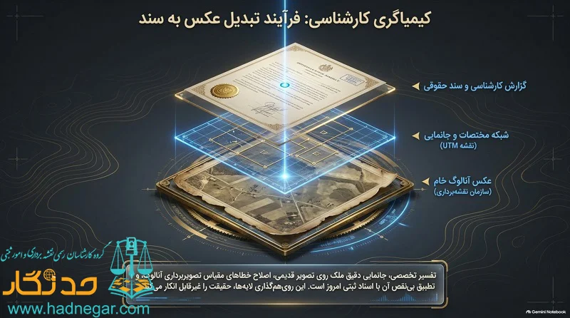 تفسیر عکس هوایی برای سند و ثبت اسناد