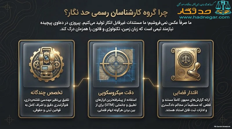 تفسیر عکس هوایی توسط کارشناسان رسمی حد نگار
