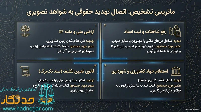 تفسیر عکس هوایی در پرونده منابع طبیعی
