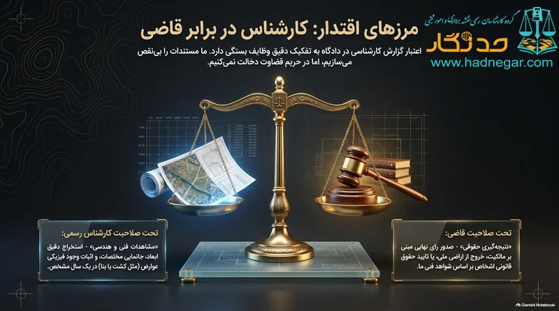 تفسیر عکس هوایی گروه کارشناسان رسمی دادگستری حد نگار