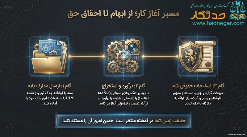روند پروژه تهیه تفسیر عکس هوایی