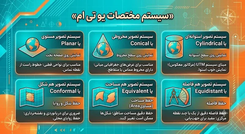سیستم مختصات UTM