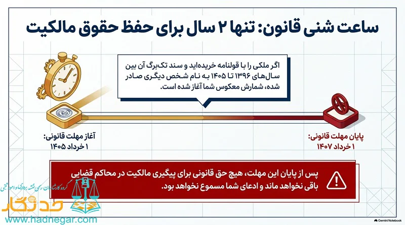 شمارش معکوس دو ساله سامانه ساغر