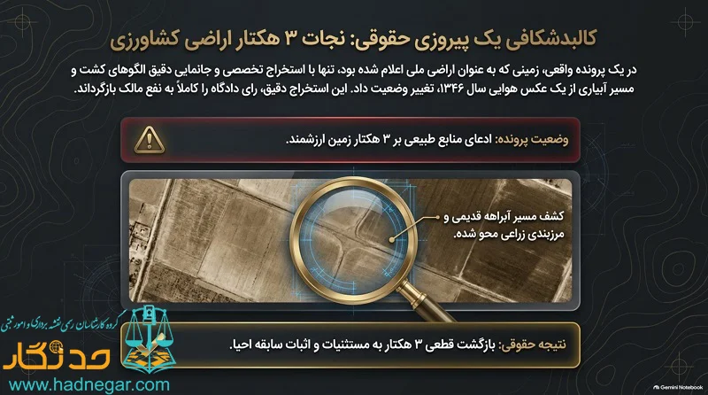 نمونه پرونده تفسیر عکس هوایی