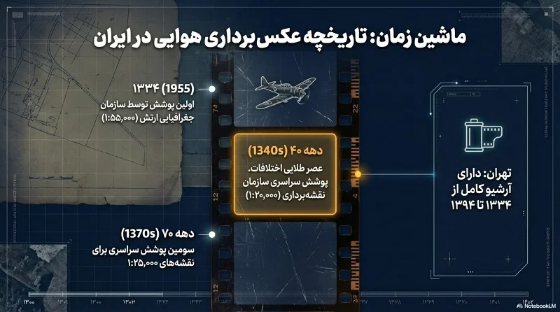 تشخیص قدمت بنا و بررسی سابقه ساخت‌وساز از عکس هوایی