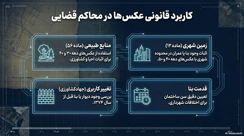 کارشناس رسمی تفسیر عکس هوایی تهران در دادگاه