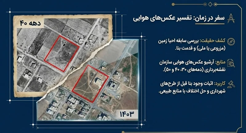 کارشناس رسمی تفسیر عکس هوایی تهران گزارش کارشناسی املاک