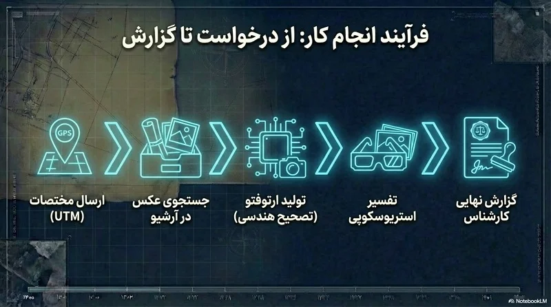 گزارش کارشناسی تفسیر عکس هوایی